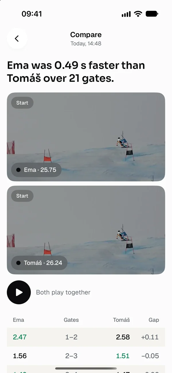 Two runs compared: Ema was 0.49 s faster than Tomáš over 21 gates, both videos side by side.