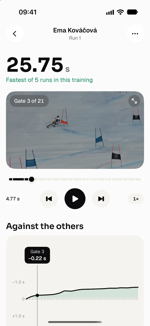 Risegate for iPhone on one run: its time, 25.75 s, and the video at gate 3 of 21.